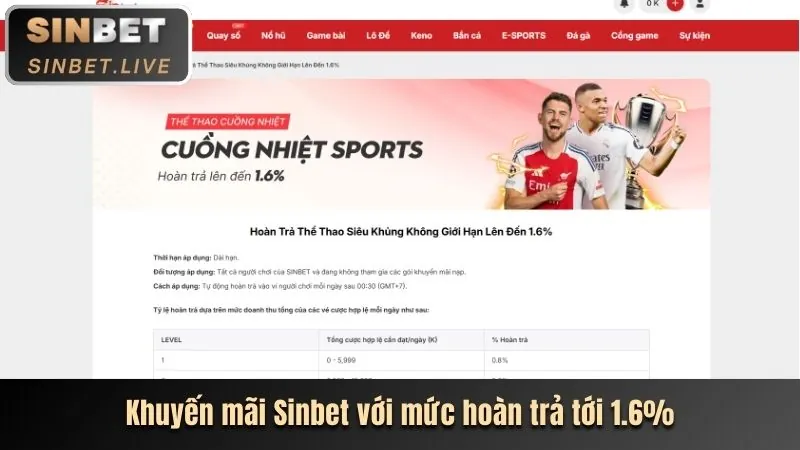 Ưu đãi đăng ký shbet casino